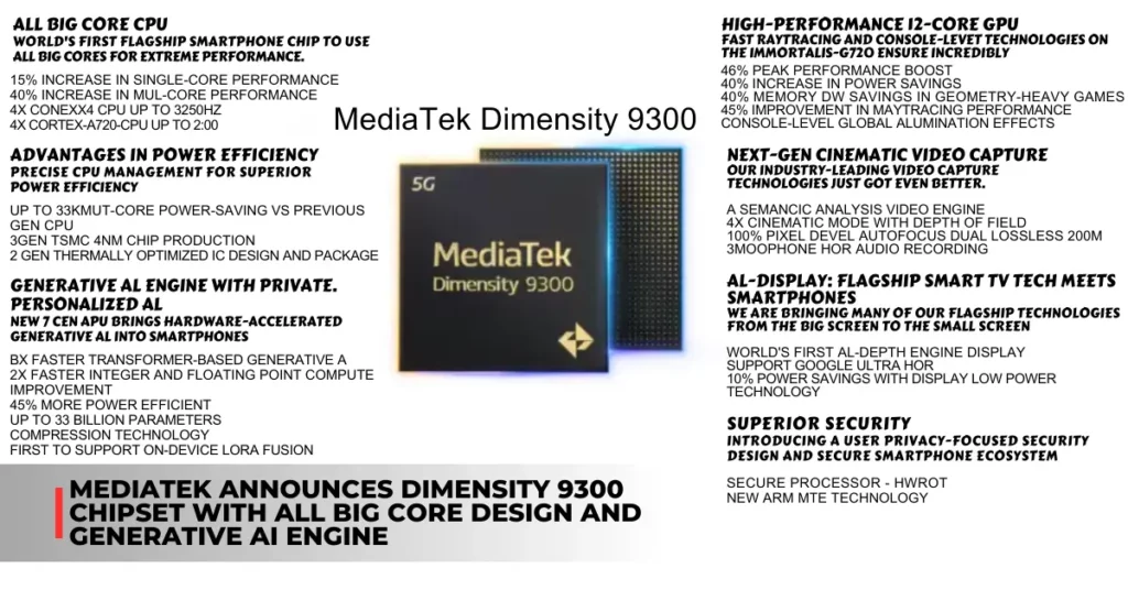 MediaTek announces Dimensity 9300 chipset